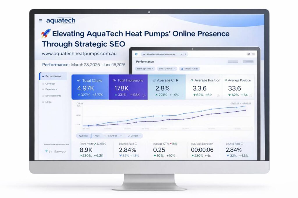 SEO performance dashboard showing traffic growth