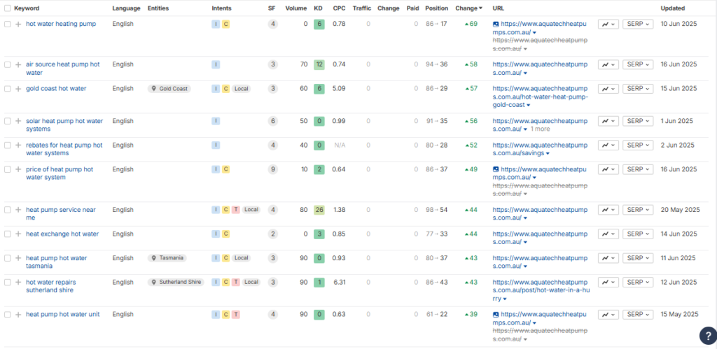 seo for ecommerce website